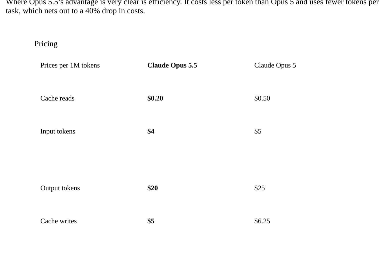 Tableau de prix Claude Opus 5.5 vs Opus 5 : cache reads, input, output et cache writes par million de tokens