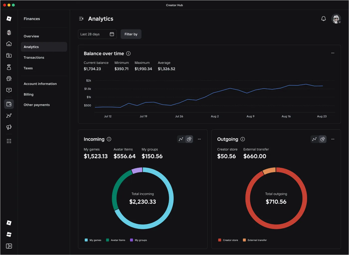 Interface Creator Hub Analytics du Roblox Wallet avec solde et graphiques de revenus