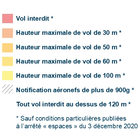 Légende officielle de la carte des restrictions drones : vol interdit en rouge, hauteurs maximales de 30, 50, 60 et 100 m, hachures pour la notification des aéronefs de plus de 900 g