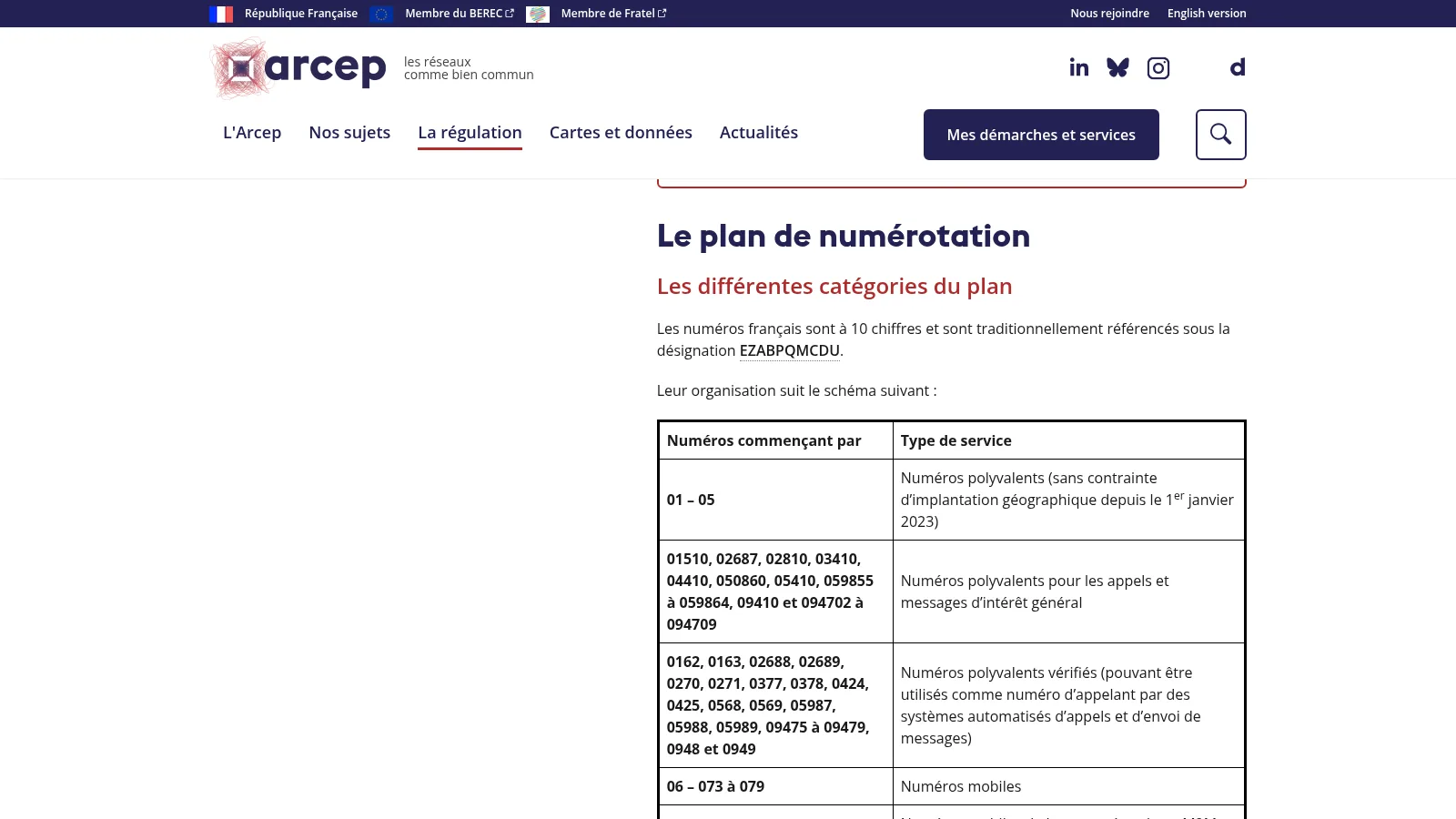 Capture du plan de numérotation de l’Arcep listant les préfixes des numéros polyvalents vérifiés utilisés par les automates d’appel