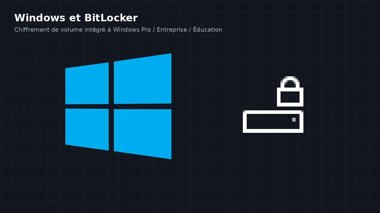 Logo Windows et icône BitLocker déverrouillé sur fond sombre